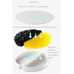 GroovyPets Cat Replacement Fountain Filters, Beige -Wellness Sales Store 1016902 PT2. AC SS1800 V1700598879