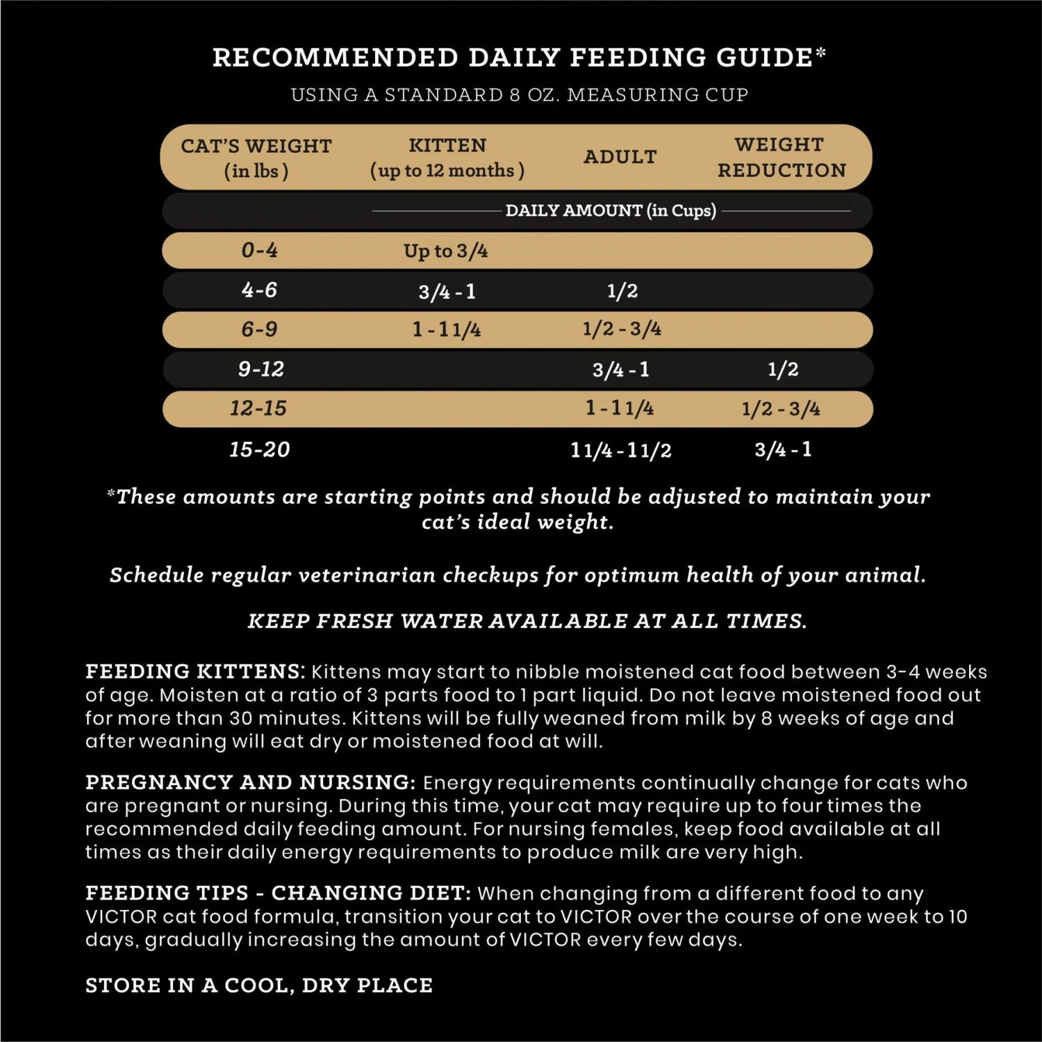 VICTOR Mers Feline Dry Cat Food 7 VICTOR Mers Feline Dry Cat Food - Image 7