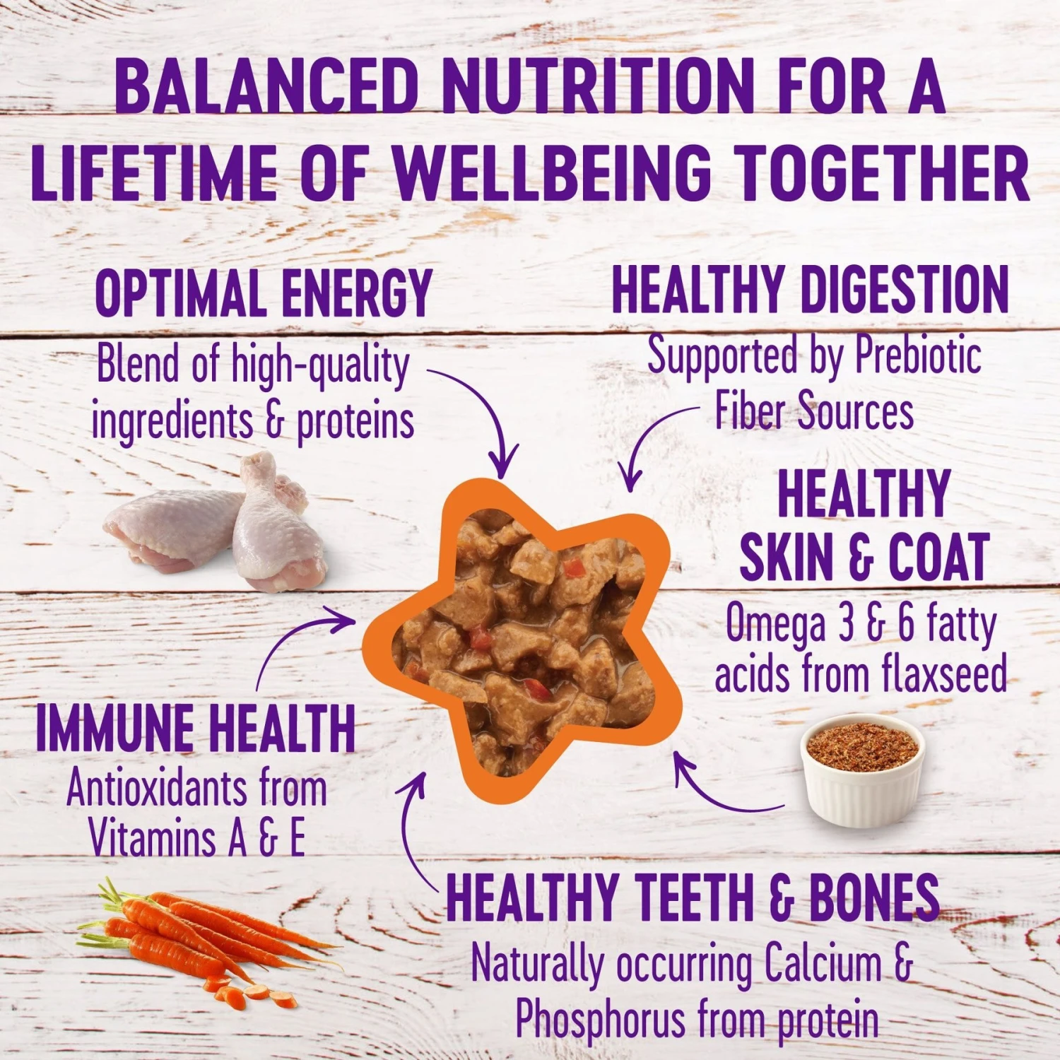 Wellness Complete Health Minced Poultry Pleasers Variety Pack Grain-Free Canned Cat Food 3 Wellness Complete Health Minced Poultry Pleasers Variety Pack Grain-Free Canned Cat Food - Image 3