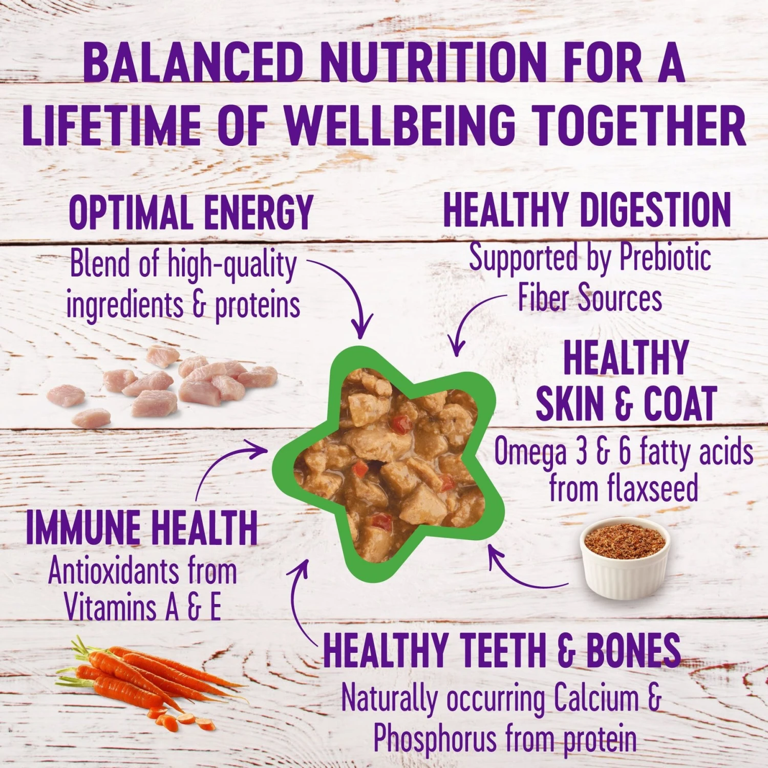 Wellness Complete Health Minced Poultry Pleasers Variety Pack Grain-Free Canned Cat Food 5 Wellness Complete Health Minced Poultry Pleasers Variety Pack Grain-Free Canned Cat Food - Image 5