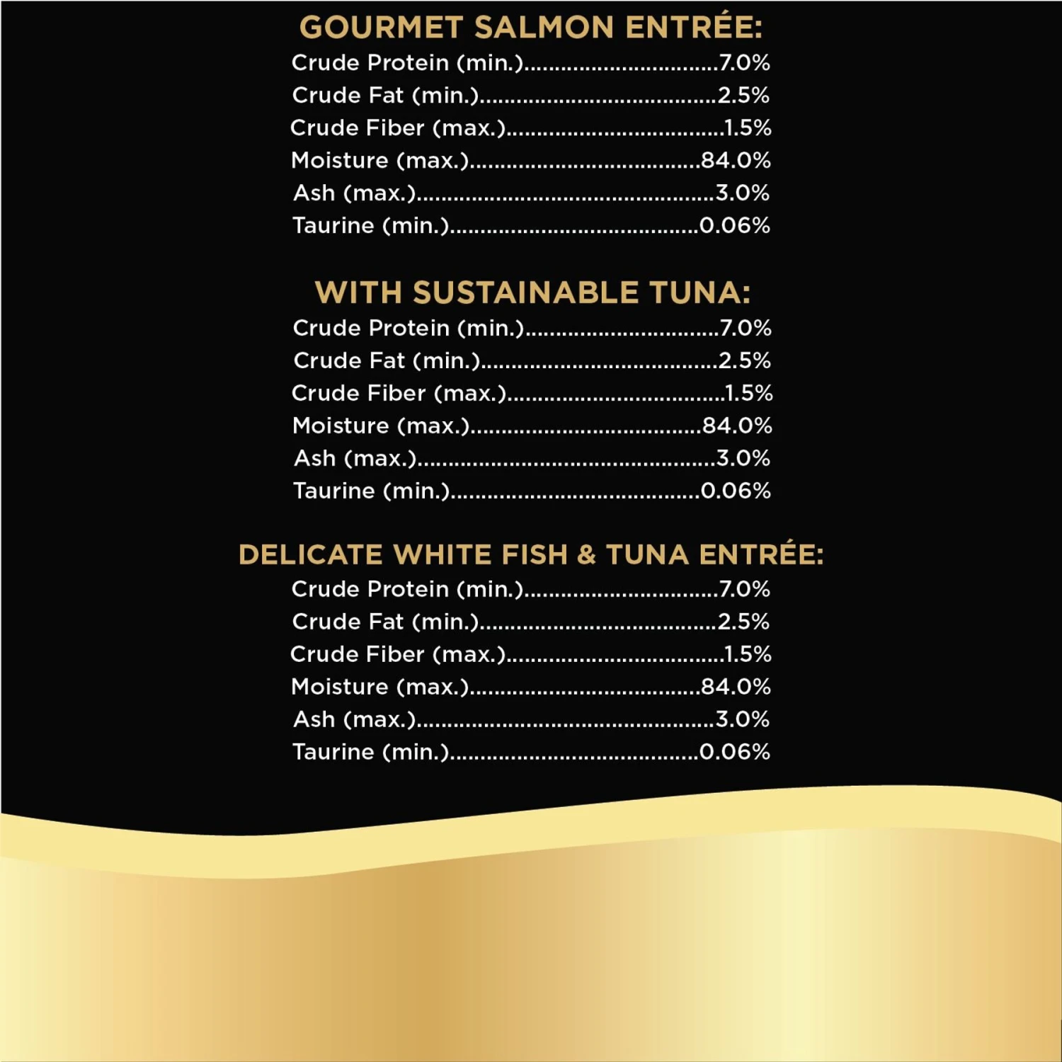 Sheba Perfect Portions Grain-Free Gourmet Salmon, Sustainable Tuna & Delicate Whitefish & Tuna Cuts In Gravy Variety Pack Adult Wet Cat Food Trays 7 Sheba Perfect Portions Grain-Free Gourmet Salmon, Sustainable Tuna & Delicate Whitefish & Tuna Cuts In Gravy Variety Pack Adult Wet Cat Food Trays - Image 7