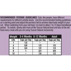 Tuscan Natural Carne Grain-Free Dry Cat Food 12 Tuscan Natural Carne Grain-Free Dry Cat Food -Wellness Sales Store 130992 PT4. AC SS1800 V1499813097