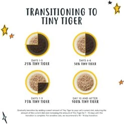 Tiny Tiger Pate Turkey & Giblets Recipe Grain-Free Canned Cat Food -Wellness Sales Store 141881 PT2. AC SS1800 V1687284459