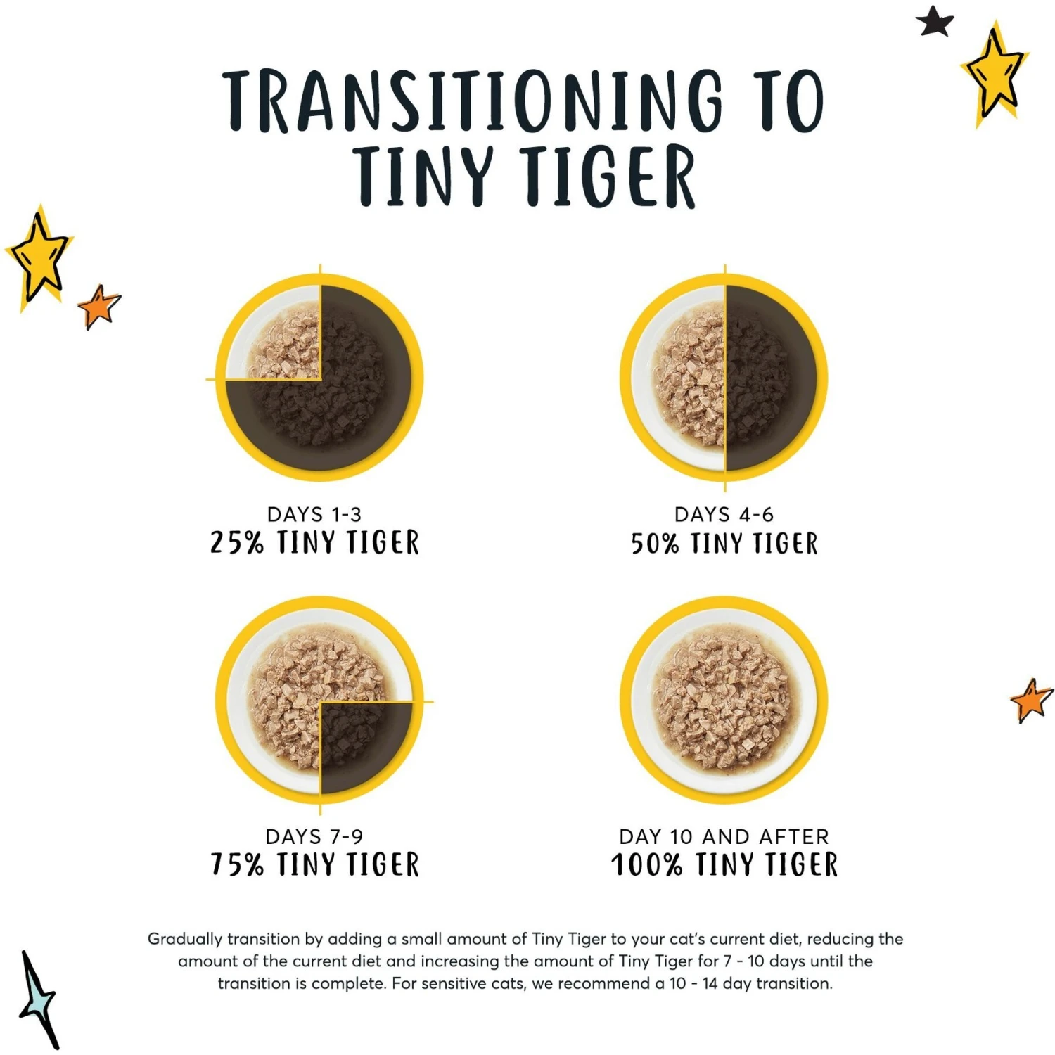 Tiny Tiger Chunks In Gravy Chicken Recipe Grain-Free Canned Cat Food 3 Tiny Tiger Chunks In Gravy Chicken Recipe Grain-Free Canned Cat Food - Image 3