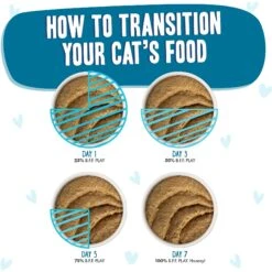 BFF Play Pate Lovers Chicken & Tuna Tubular Wet Cat Food, 3-oz Pouch, Pack Of 12 16 BFF Play Pate Lovers Chicken & Tuna Tubular Wet Cat Food, 3-oz Pouch, Pack Of 12 -Wellness Sales Store 192276 PT7. AC SS1800 V1649114218