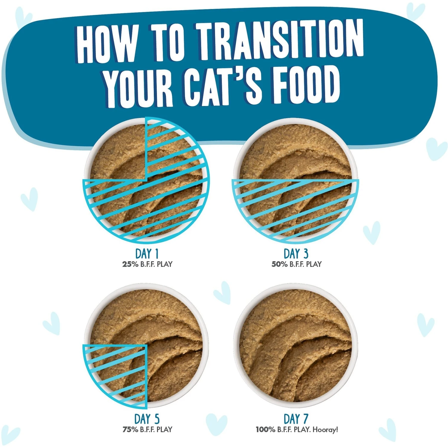 BFF Play Pate Lovers Chicken & Tuna Tubular Wet Cat Food, 3-oz Pouch, Pack Of 12 8 BFF Play Pate Lovers Chicken & Tuna Tubular Wet Cat Food, 3-oz Pouch, Pack Of 12 - Image 8