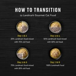 American Journey Landmark Tuna & Tilapia Recipe In Broth Grain-Free Canned Cat Food, 3-oz, Case Of 12 -Wellness Sales Store 193502 PT7. AC SS1800 V1582045088