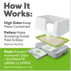 Tidy Cats Breeze X-Large Multi-Cat Starter Kit Litter Box, Litter Pallets & Pads 17 Tidy Cats Breeze X-Large Multi-Cat Starter Kit Litter Box, Litter Pallets & Pads -Wellness Sales Store 205982 PT8. AC SS1800 V1630451488
