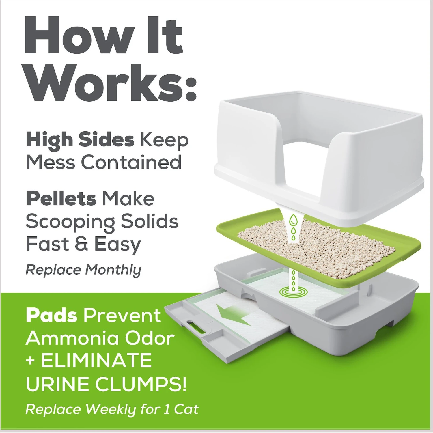 Tidy Cats Breeze X-Large Multi-Cat Starter Kit Litter Box, Litter Pallets & Pads 9 Tidy Cats Breeze X-Large Multi-Cat Starter Kit Litter Box, Litter Pallets & Pads - Image 9