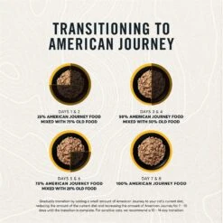 American Journey Minced Chicken Recipe In Gravy Grain-Free Canned Cat Food -Wellness Sales Store 218189 PT6. AC SS1800 V1624996358