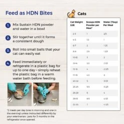 Lafeber EmerAid Sustain HDN Senior Cat Food -Wellness Sales Store 236283 PT8. AC SS1800 V1591814827