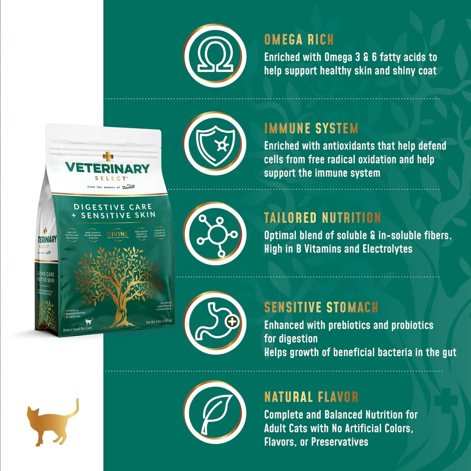Veterinary Select Digestive Care + Sensitive Skin Dry Cat Food, 4-lb Bag 4 Veterinary Select Digestive Care + Sensitive Skin Dry Cat Food, 4-lb Bag - Image 4