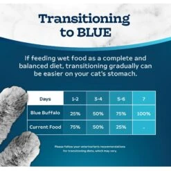 Blue Buffalo Tastefuls Beef Entrée Pate Wet Cat Food, 5.5-oz Can, Case Of 24 15 Blue Buffalo Tastefuls Beef Entrée Pate Wet Cat Food, 5.5-oz Can, Case Of 24 -Wellness Sales Store 264537 PT7. AC SS1800 V1630734422
