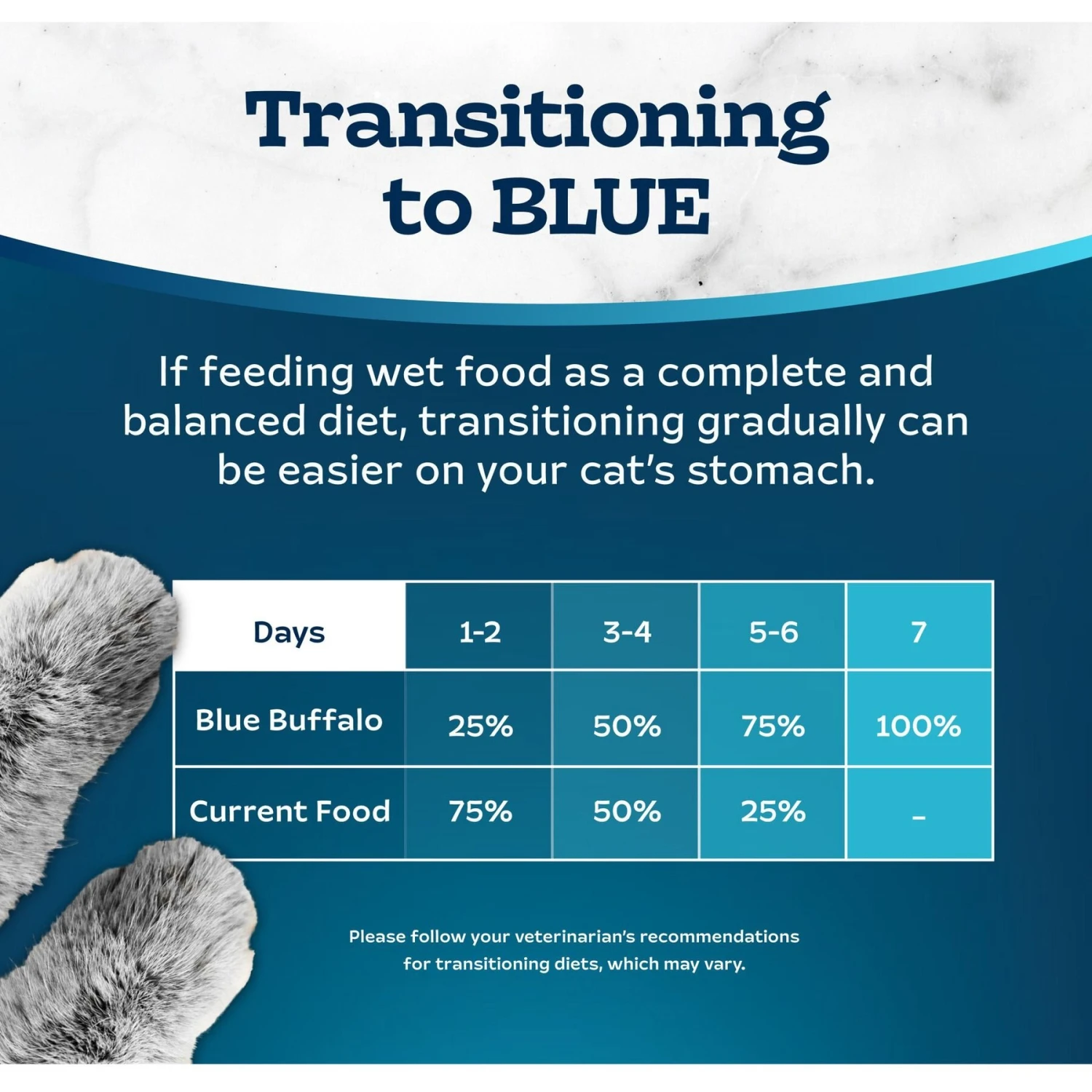 Blue Buffalo Tastefuls Turkey & Chicken Entrée Pate Wet Cat Food 8 Blue Buffalo Tastefuls Turkey & Chicken Entrée Pate Wet Cat Food - Image 8