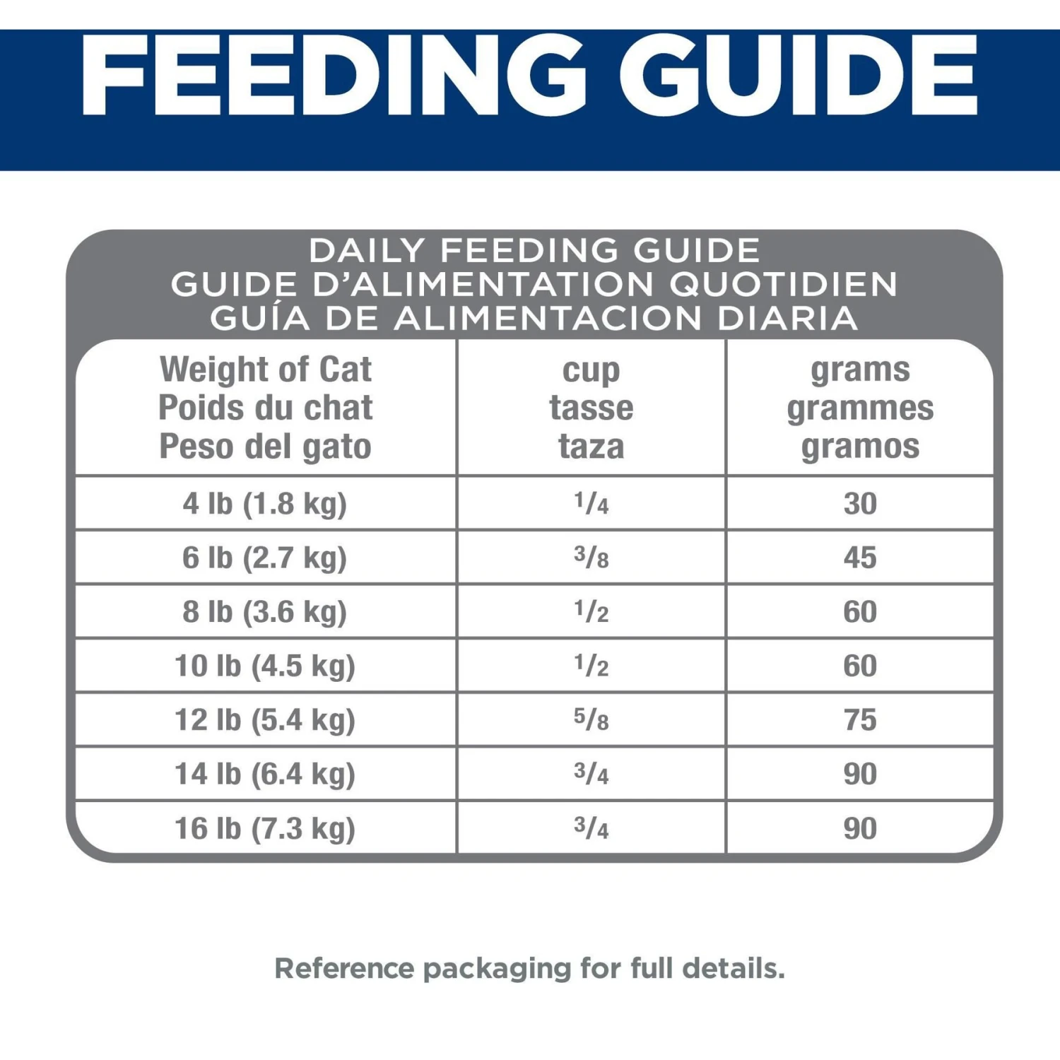 Hill's Science Diet Adult Perfect Digestion Salmon Dry Cat Food 9 Hill's Science Diet Adult Perfect Digestion Salmon Dry Cat Food - Image 9