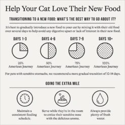 American Journey Sensitive Stomach Total Health Formula Chicken & Brown Rice Recipe Dry Cat Food, 15lb Bag -Wellness Sales Store 299542 PT7. AC SS1800 V1680787063