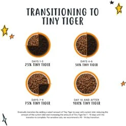 Tiny Tiger, Natural Complete Recipe, Chicken Flavor Dry Cat Food -Wellness Sales Store 301417 PT3. AC SS1800 V1648747593