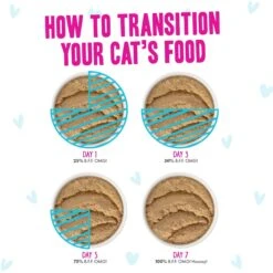 Weruva B.F.F. PLAY Best Feline Friend Pate Lovers, Aw Yeah! Blue Pate Buffet Variety Pack Wet Cat Food -Wellness Sales Store 315733 PT7. AC SS1800 V1682627663