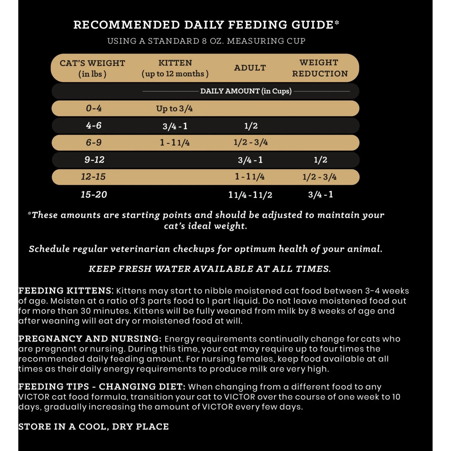 VICTOR Hi-Pro Plus Active Cat & Kitten Ocean Fish Recipe Dry Cat Food 6 VICTOR Hi-Pro Plus Active Cat & Kitten Ocean Fish Recipe Dry Cat Food - Image 6