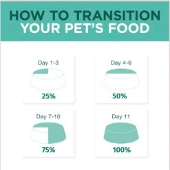 Optimeal Indoor Chicken & Turkey Recipe Tender Morsels In Gravy Recipe Wet Cat Food, 3-oz Pouch, Case Of 24 -Wellness Sales Store 342187 PT4. AC SS1800 V1691511010