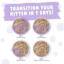 Weruva Kitten Can Jam! Chicken, Tuna & Salmon Flavored Pate Canned Cat Food Variety Pack 15 Weruva Kitten Can Jam! Chicken, Tuna & Salmon Flavored Pate Canned Cat Food Variety Pack -Wellness Sales Store 373280 PT7. AC SS1800 V1649934990