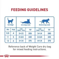Royal Canin Feline Care Nutrition Weight Care Adult Thin Slices In Gravy Canned Cat Food -Wellness Sales Store 48738 PT7. AC SS1800 V1694792242