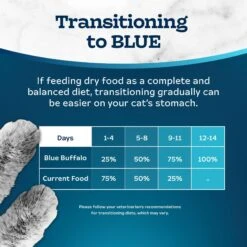 Blue Buffalo Tastefuls Sensitive Stomach Natural Chicken Adult Dry Cat Food -Wellness Sales Store 50765 PT7. AC SS1800 V1692644722