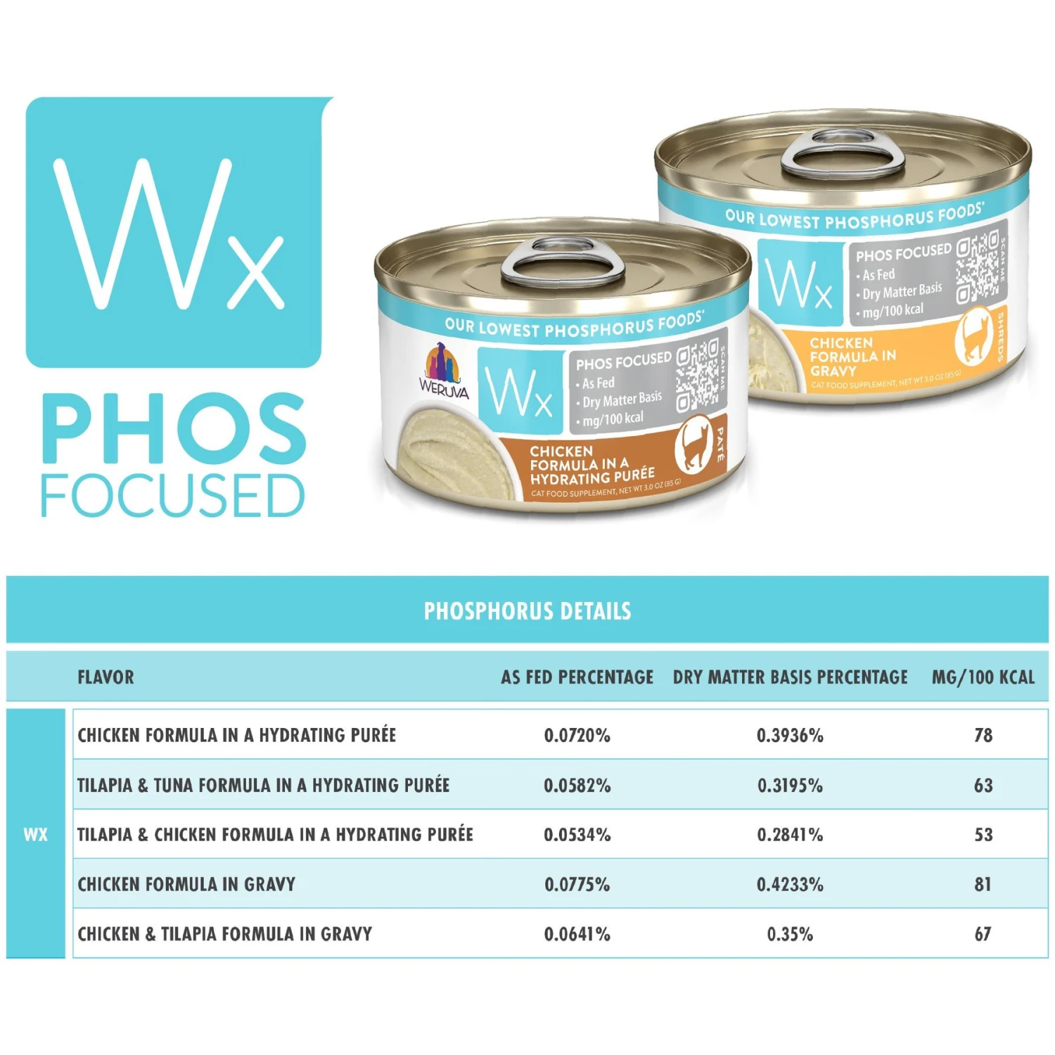 Weruva Wx Phos Focused Chicken Variety Pack Grain-Free Wet Cat Food, 3-oz Can, Case Of 12 7 Weruva Wx Phos Focused Chicken Variety Pack Grain-Free Wet Cat Food, 3-oz Can, Case Of 12 - Image 7