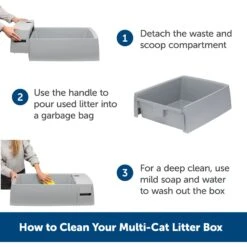 PetSafe Multi-Cat Litter Box 13 PetSafe Multi-Cat Litter Box -Wellness Sales Store 617526 PT4. AC SS1800 V1660310513