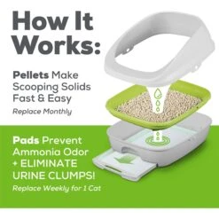 Tidy Cats Litter Box System, BREEZE System Starter Kit Litter Box, Litter Pellets & Pads -Wellness Sales Store 62129 PT6. AC SS1800 V1700689728