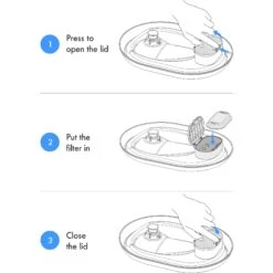 Petlibro PLWF003 Replacement Filters, 8 Count -Wellness Sales Store 661190 PT2. AC SS1800 V1665174541