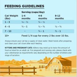 BIXBI Liberty Kitten Health Chicken Recipe Grain-Free Dry Cat Food -Wellness Sales Store 703646 PT5. AC SS1800 V1667865300