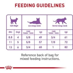 Royal Canin Feline Care Nutrition Appetite Control Care Dry Cat Food -Wellness Sales Store 774182 PT7. AC SS1800 V1676298695