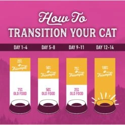 Triumph Wild Spirit Deboned Salmon & Sweet Potato Recipe Dry Cat Food 15 Triumph Wild Spirit Deboned Salmon & Sweet Potato Recipe Dry Cat Food -Wellness Sales Store 79605 PT8. AC SS1800 V1612891577