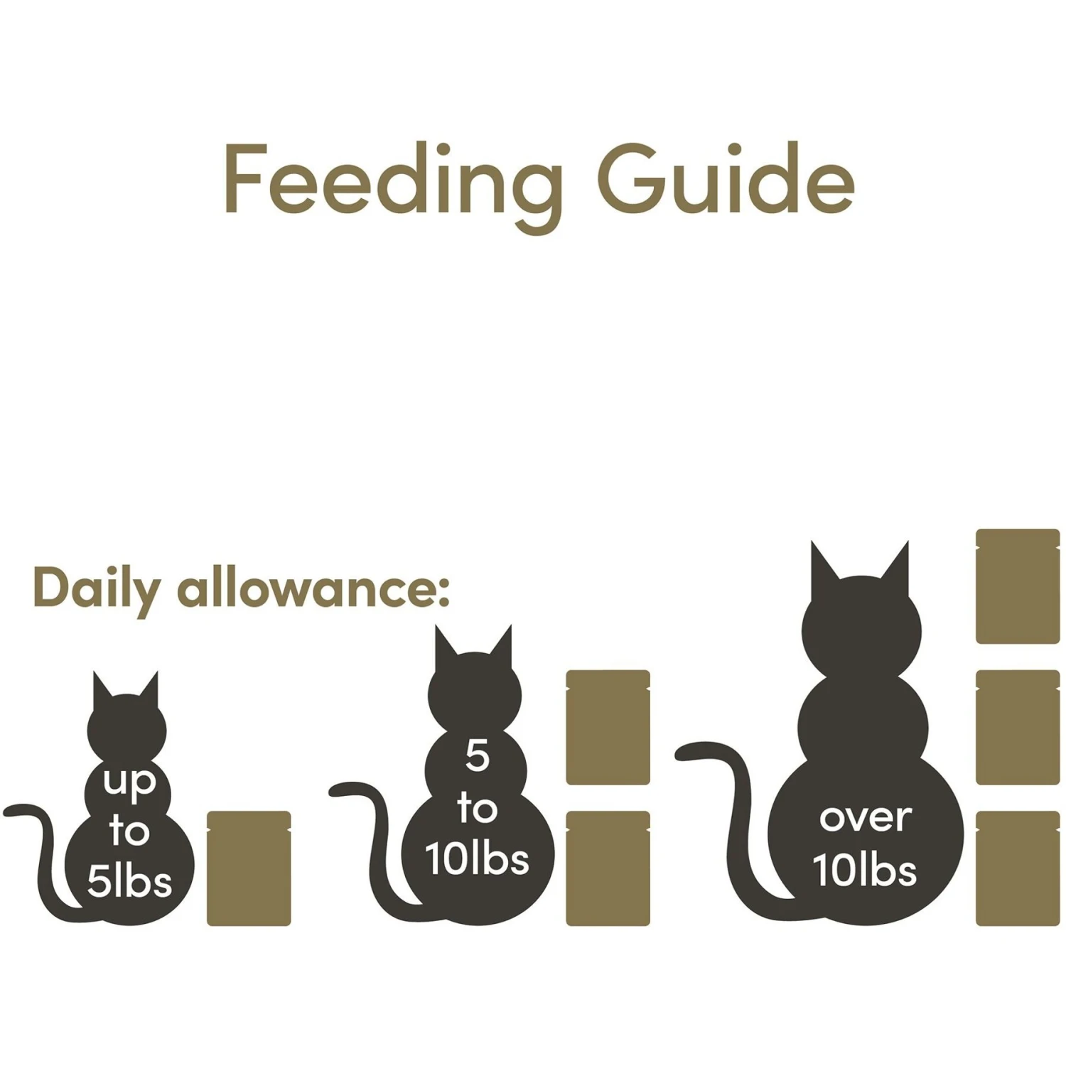 Applaws Tuna With Crab In Broth Limited Ingredient Wet Cat Food, 5.3-oz Pouch, Case Of 12 5 Applaws Tuna With Crab In Broth Limited Ingredient Wet Cat Food, 5.3-oz Pouch, Case Of 12 - Image 5