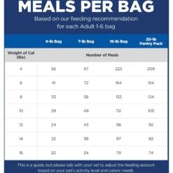 Hill's Science Diet Adult Chicken Recipe Dry Cat Food -Wellness Sales Store 93925 PT4. AC SS1800 V1634575575