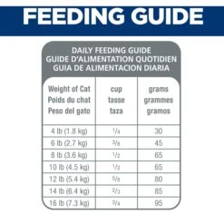 Hill's Science Diet Adult Chicken Recipe Dry Cat Food -Wellness Sales Store 93925 PT7. AC SS1800 V1634576501