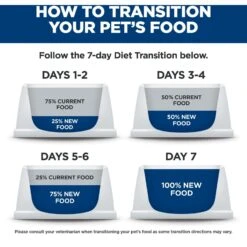 Hill's Science Diet Adult Chicken Recipe Dry Cat Food -Wellness Sales Store 93925 PT8. AC SS1800 V1634575294