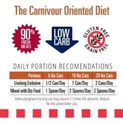 Livelong Healthy & Strong Yummy Turducken Wet Cat Food, 5.5-oz Can, 24 Count -Wellness Sales Store 964190 PT5. AC SS1800 V1697117691